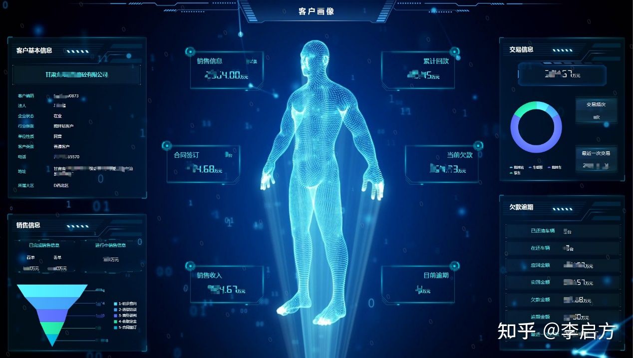 90%的人都做错的用户画像，到底应该怎么做？