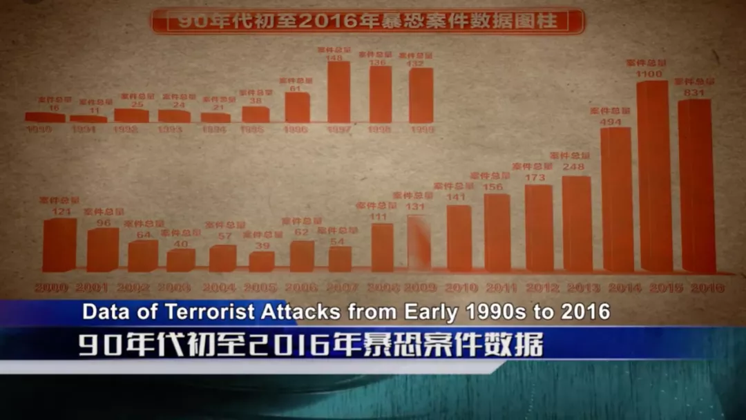 从“7.5”暴力事件看新疆分裂势力的本质。