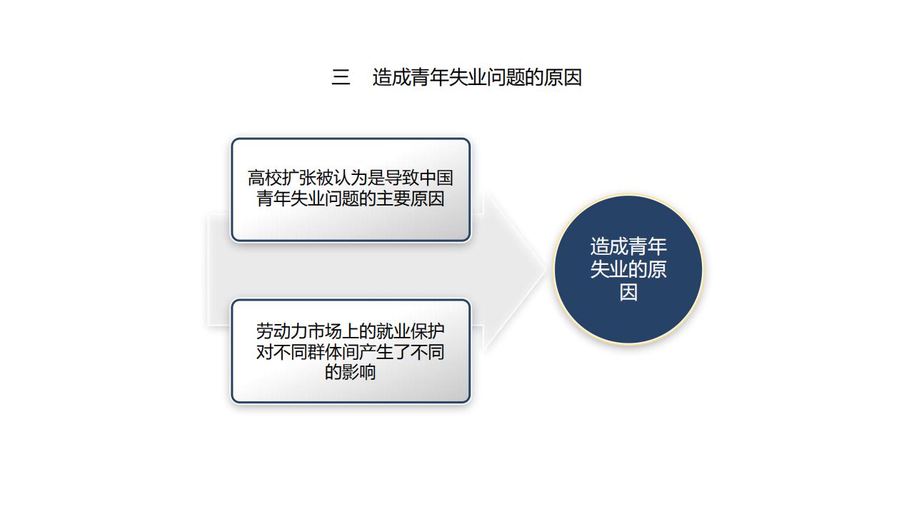 图解经济蓝皮书：2022年中国经济形势分析与预测，156页完整版