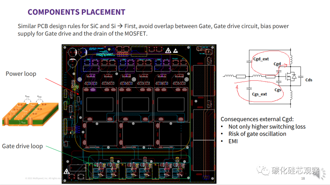 WolfspeedSiC MOSFET ƶ綯ٳĸ߹