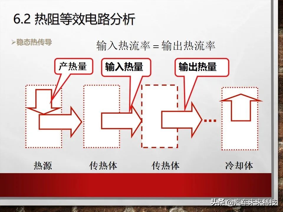 新能源电动汽车冷却系统培训