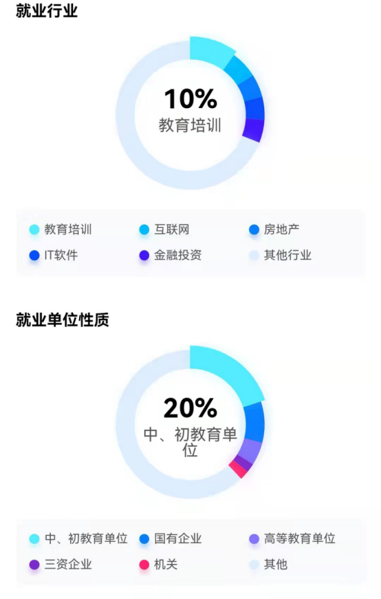 依山傍水的福建师范大学，你确定不来看看么？