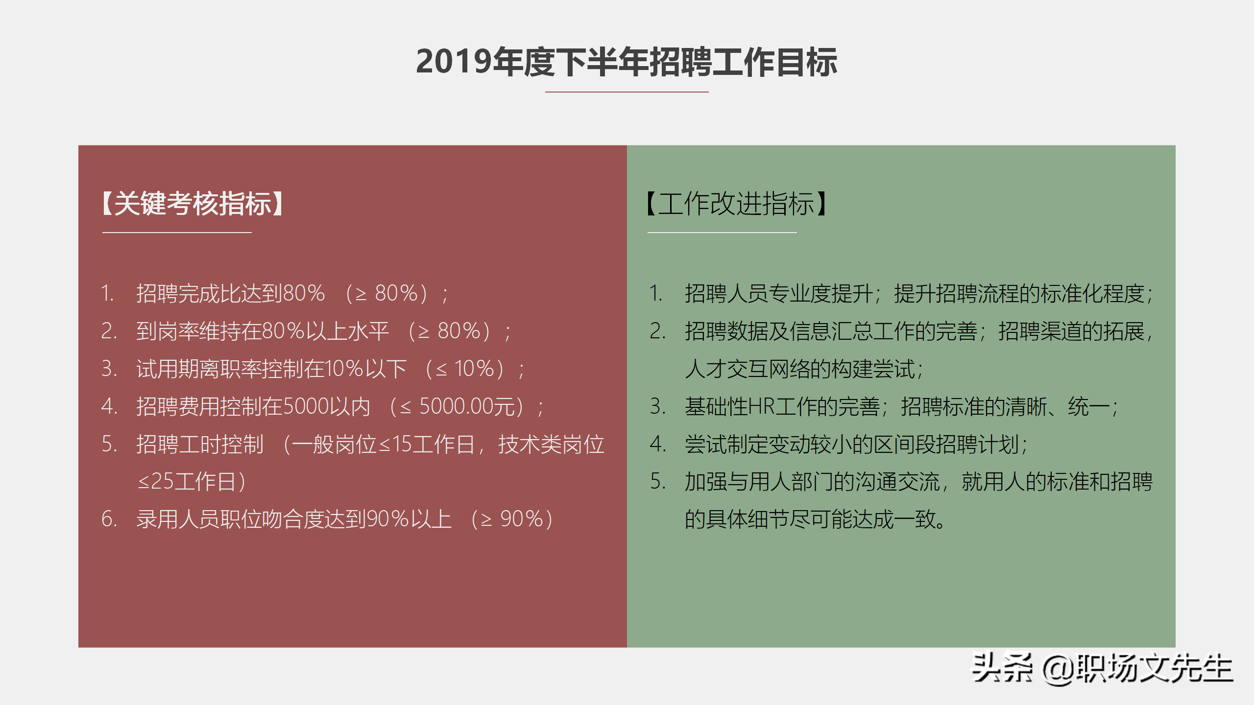 招聘与配置（工作目标和策略）