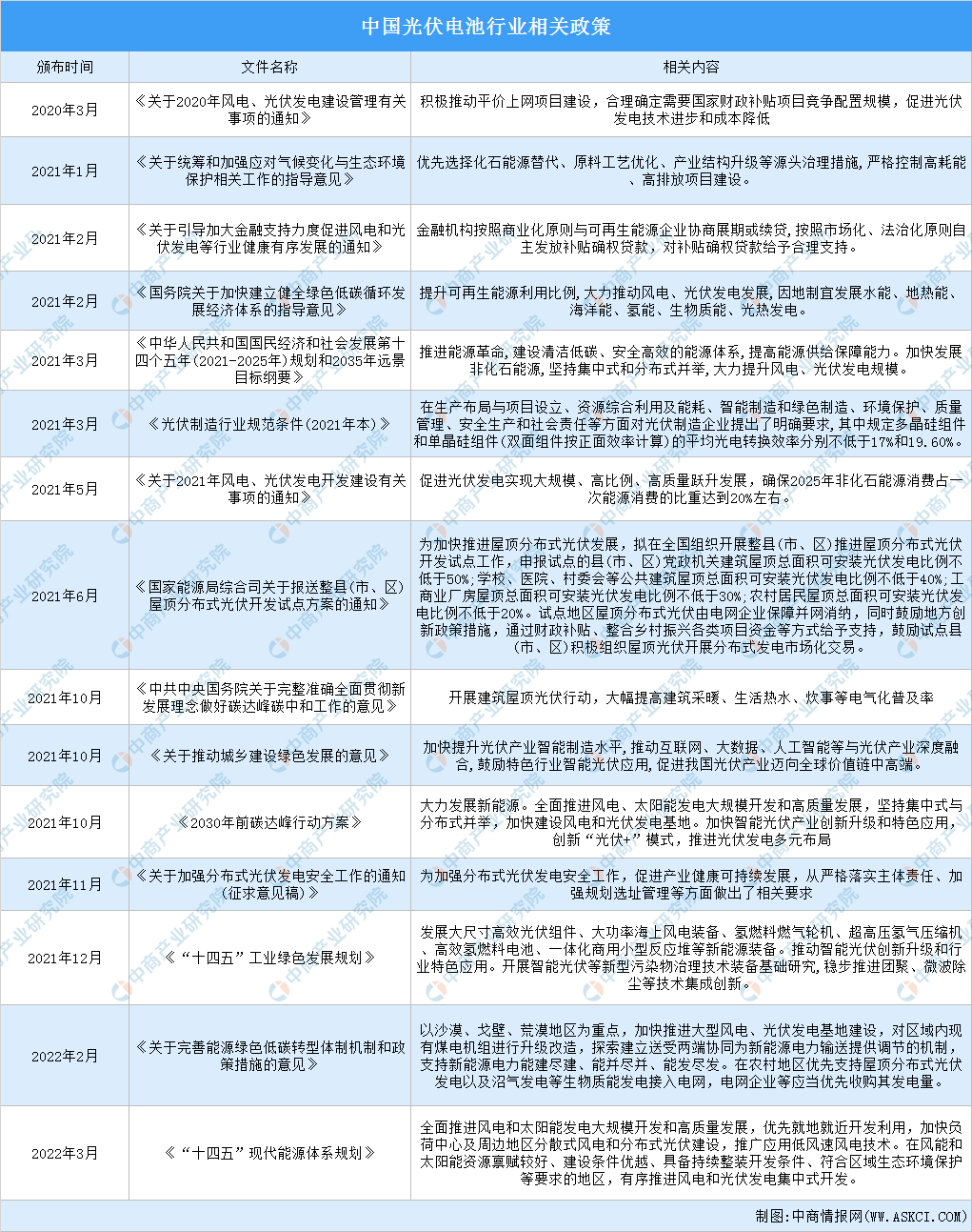 「碳中和专题」光伏将成碳中和主力 光伏电池行业发展前景分析