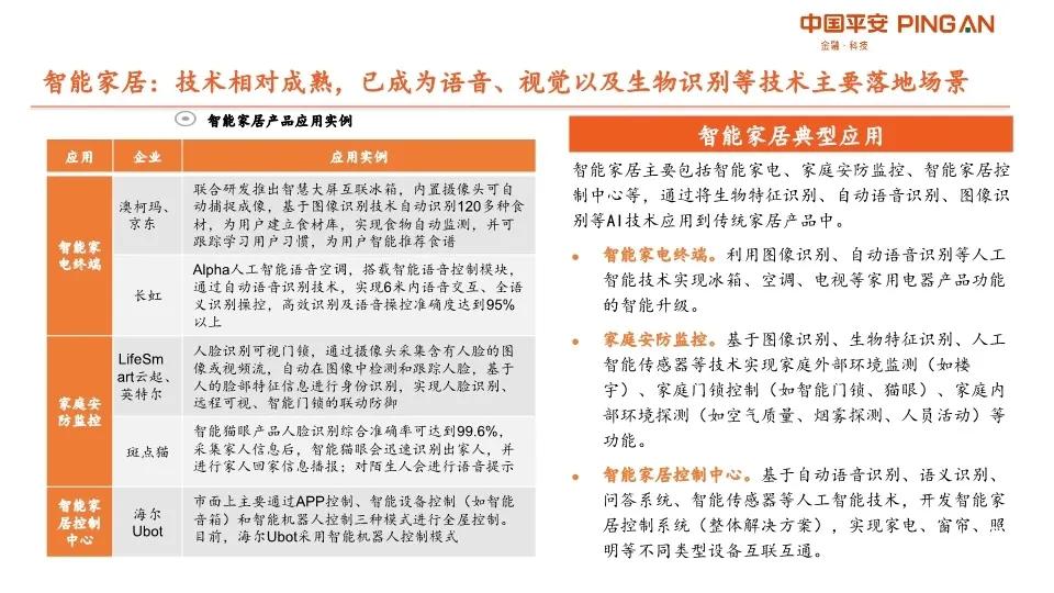 AI產(chǎn)業(yè)鏈深度分析