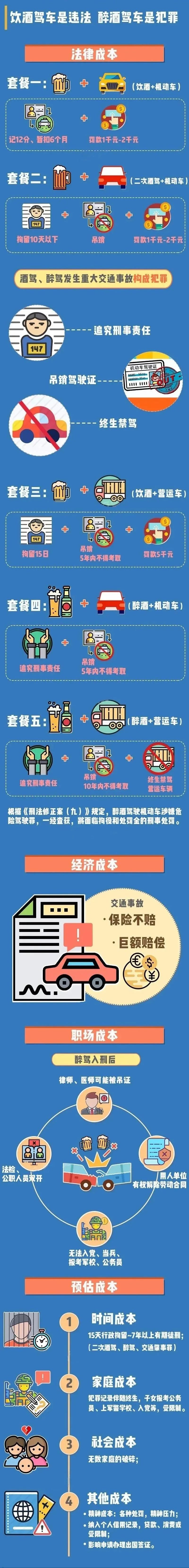 3389起！广西平均每天有212名驾驶人因酒驾醉驾被查！