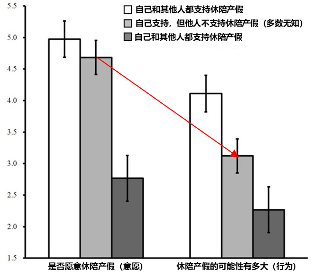 我是男的，我反对性别偏见，但我说不出口