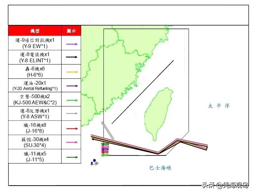 解放軍軍機大規模巡航台海：或意在打破美日圍堵、阻止美艦竄航