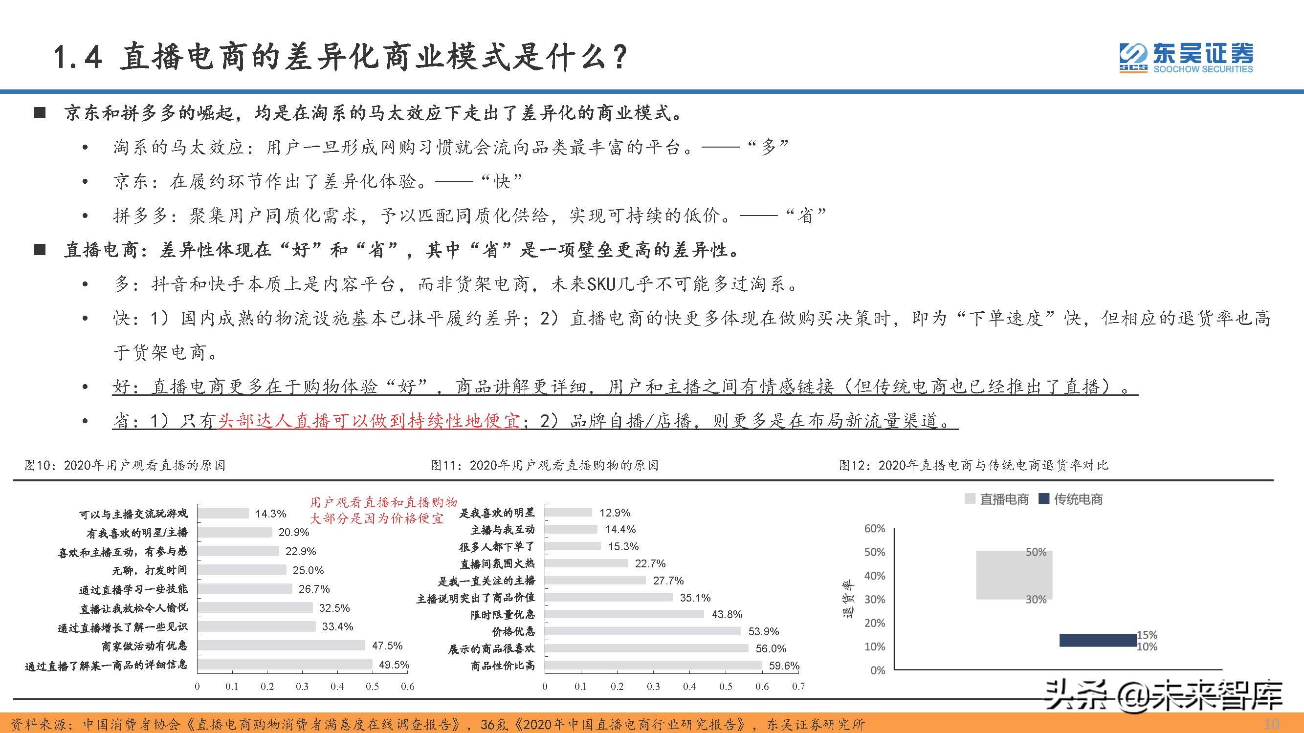 直播电商行业专题研究：直播电商的本质、天花板及货币化率探讨