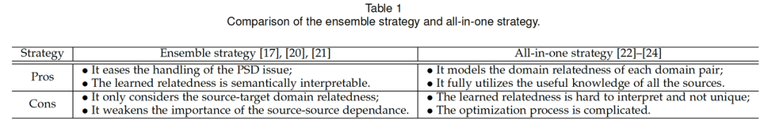 IEEE TPAMI | 火山语音提出多源迁移高斯回归模型，效果超越多个SOTA