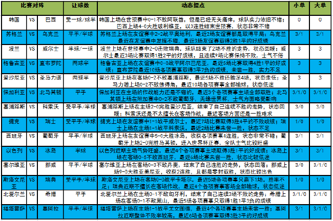 足球比赛场次在哪里去看(今晚世预赛 欧国联来袭！看大势解读)