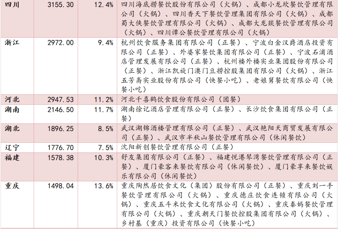 餐飲行業(yè)連鎖品牌篇：內(nèi)資比肩外資尚需時日，第三方央廚率先崛起