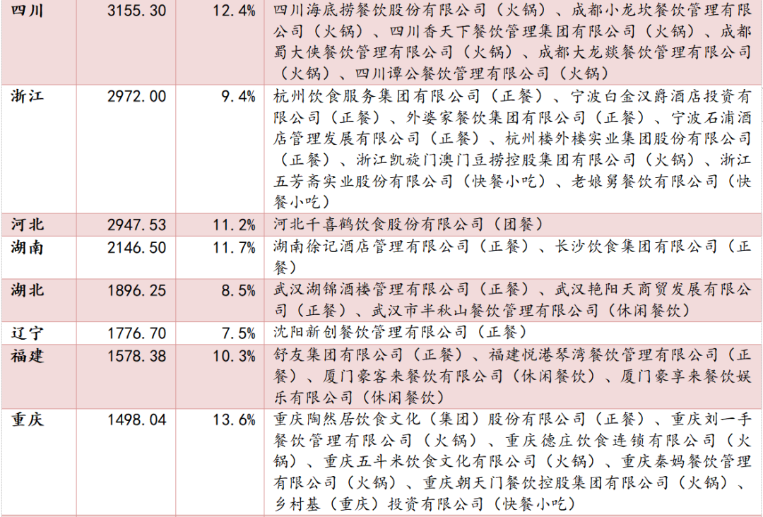 餐饮行业连锁品牌篇：内资比肩外资尚需时日，第三方央厨率先崛起