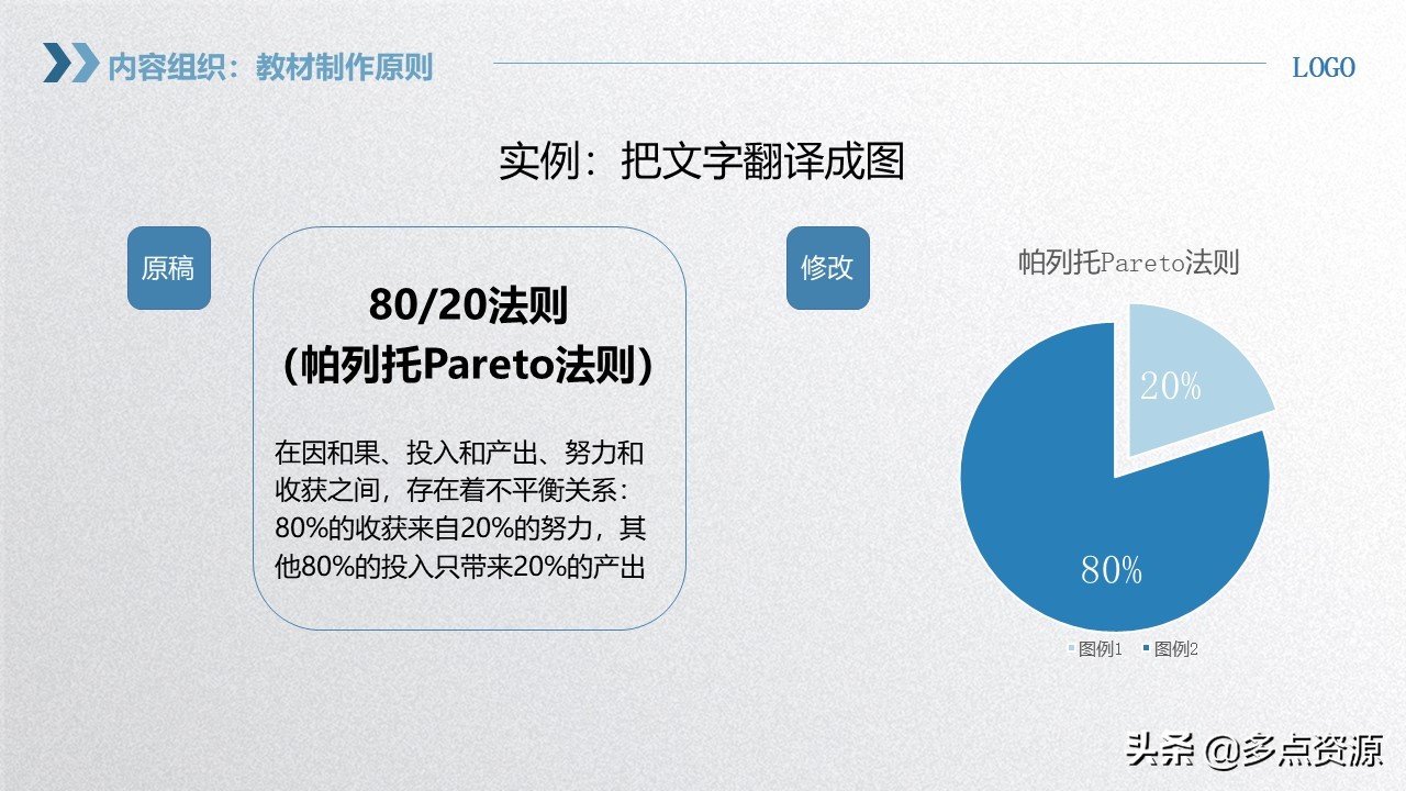 《企业员工内训师培训》PPT课件免费分享