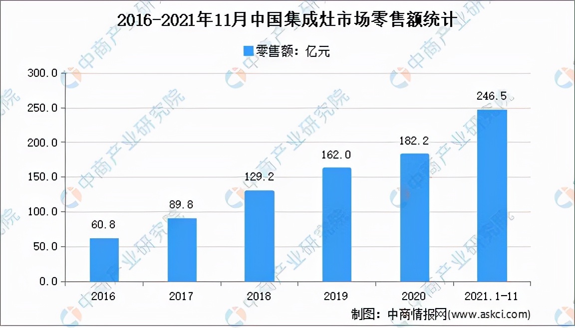 2022年中国厨房电器十大品牌排行榜：集成灶领军品牌全面解析