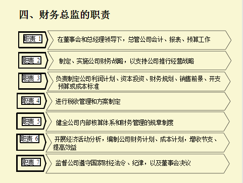 公司财务管理制度及流程图，从组织结构到税务管理，内容详细全面