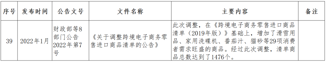 跨境小课堂——NO. 4 跨境电商监管、配套政策