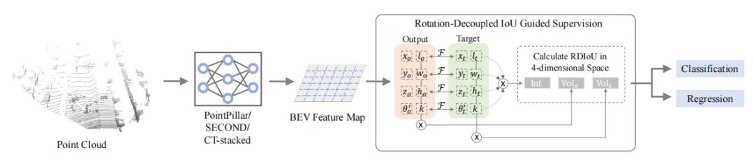 ECCV22 最新54篇论文分方向整理｜目标检测、图像分割等（附下载）