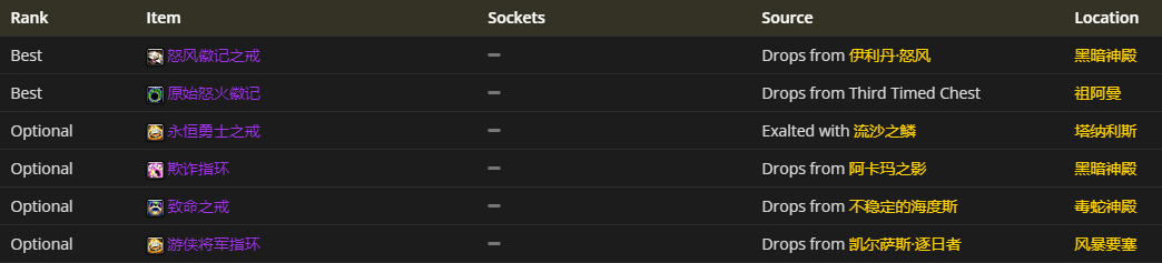魔兽世界怀旧服：盗贼4阶段BIS装备一览