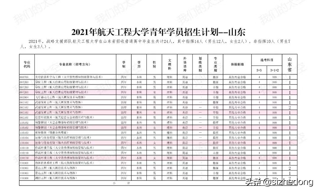 高考报考军校——战略支援部队航天工程大学