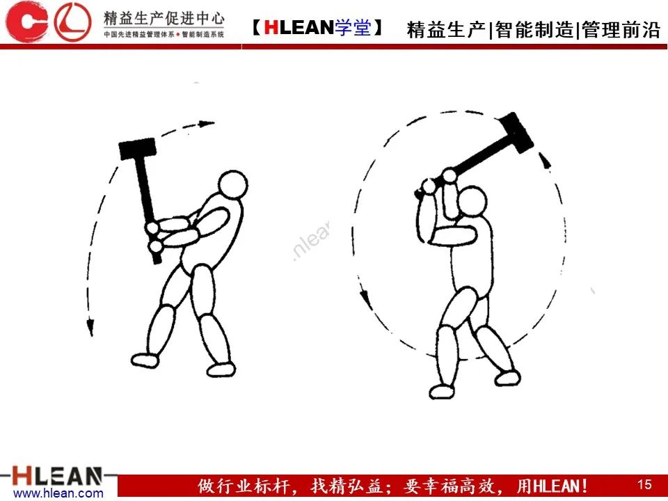 「精益學堂」動作怎樣有效率 案例解析告訴您
