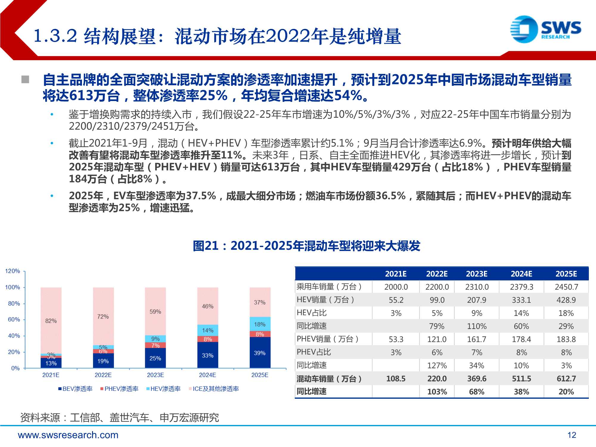 2022年汽车行业投资策略：质变，全产业链话语权加速提升