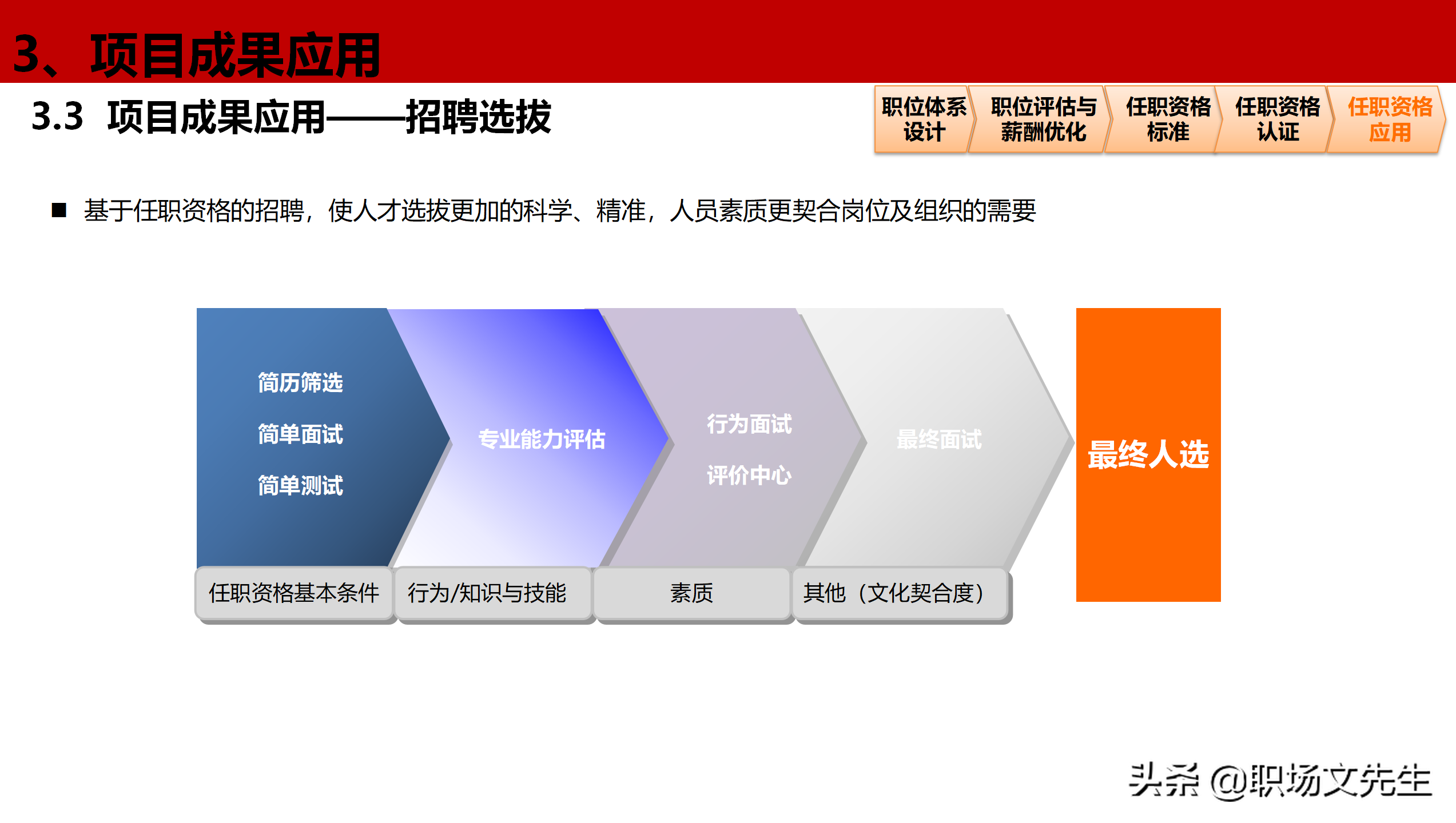 公司岗位层级体系构建项目全案，46页职位职级与任职资格体系分享
