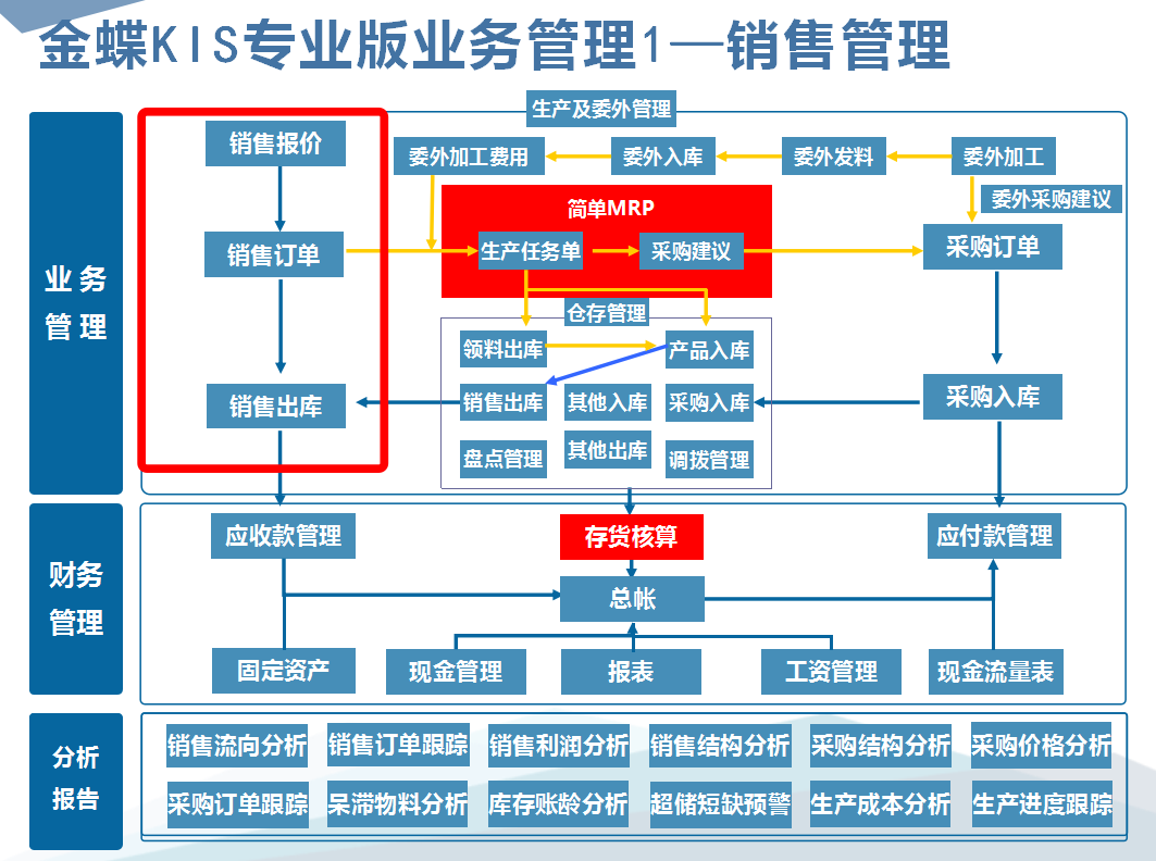 一个财务软件到底多重要？财务人不学，随时吃小亏，迟早吃大亏