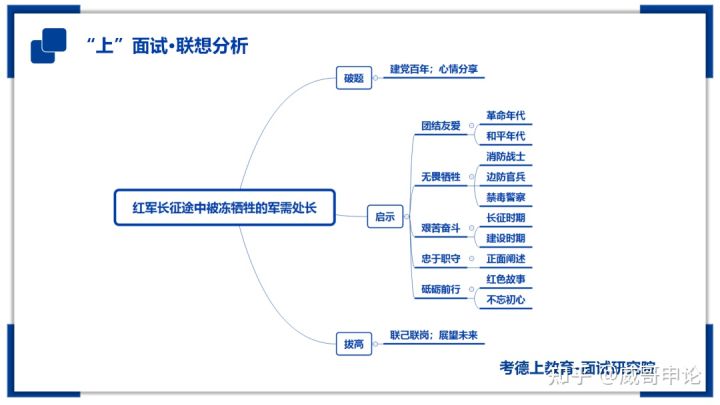 2022年湖南省考面试：联想分析题如何作答！（附面试逐字稿）