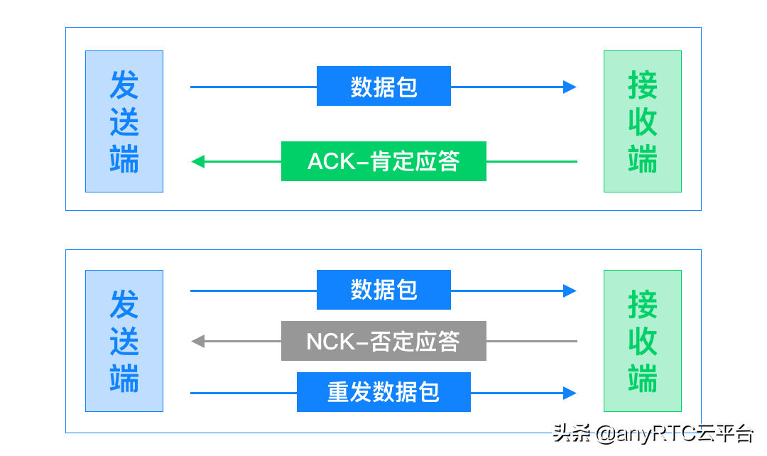 技术分享｜快对讲-5G对讲