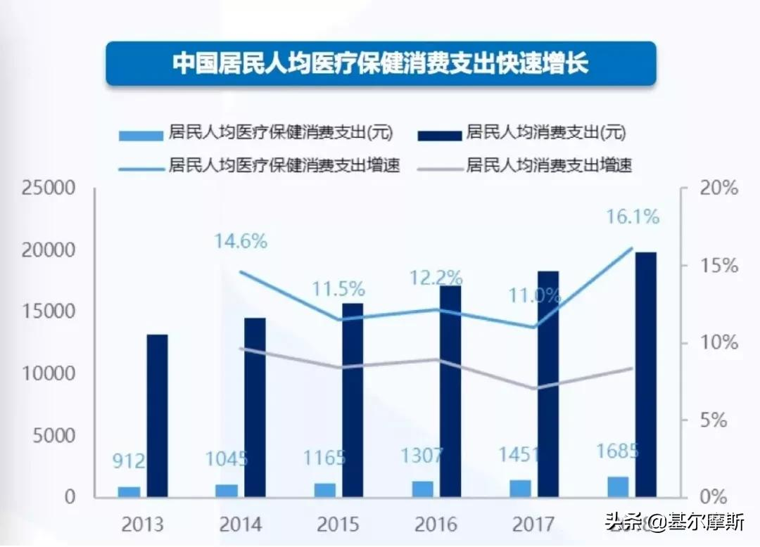 估值逼近历史低位，生物医药指数或迎来布局“黄金点”？