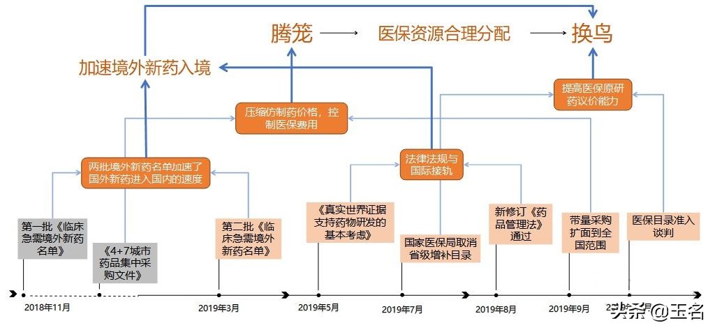 医药集采是利空？两大关键指标是强弱分水岭