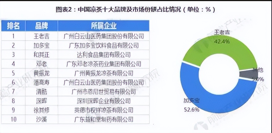 失宠“达利”，行业遇冷，昔日凉茶“老二”和其正还能逆袭吗？