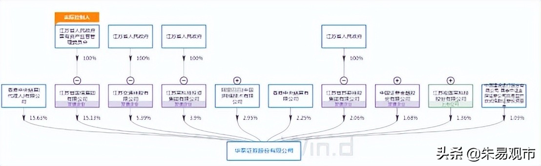 [华泰证券股吧]华泰证券的投资逻辑分析