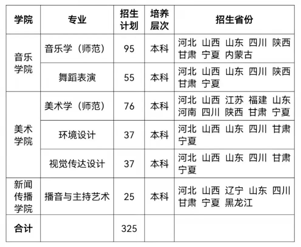 2022艺考生考上这些大学，毕业就有机会拿一线城市户口