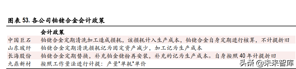 玻纤行业深度报告：行业成长性凸显，看好中长期景气度