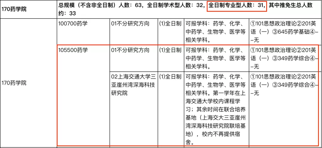 23考研专业推荐：上海交通大学药学！初试经验、复试要求都有