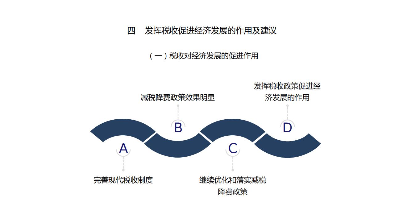 图解经济蓝皮书：2022年中国经济形势分析与预测，156页完整版