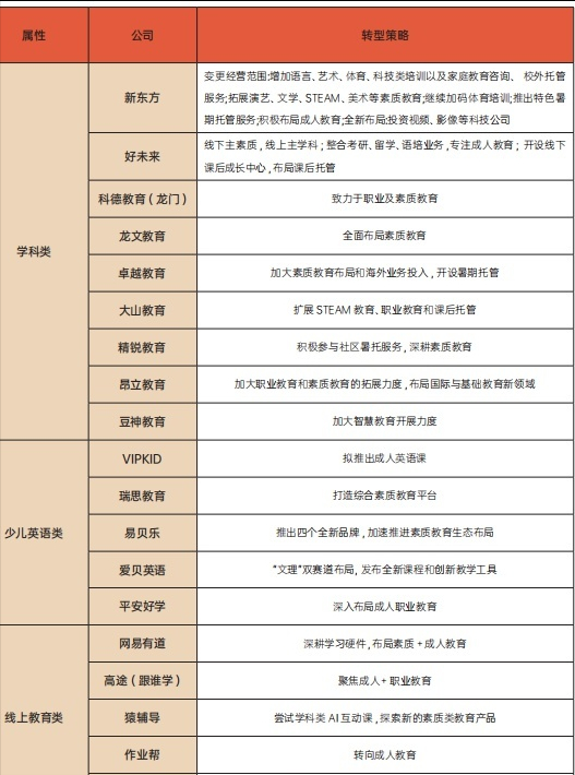 新东方直播翻身，双减之后教育机构是涅槃还是毁灭，家长能躺平么
