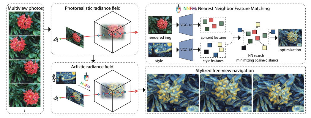 问：在AI世界，推土机“生产”哪家强？