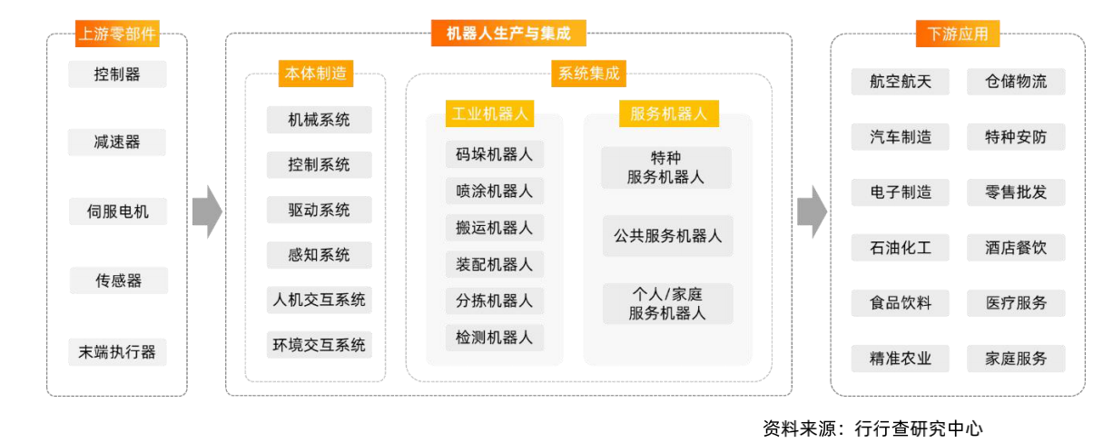 机器人专业工资一般多少（机器人专业出来工资是多少） 呆板
人专业工资一样平常
多少（呆板
人专业出来工资是多少）「呆板的人适合什么工作」 行业资讯