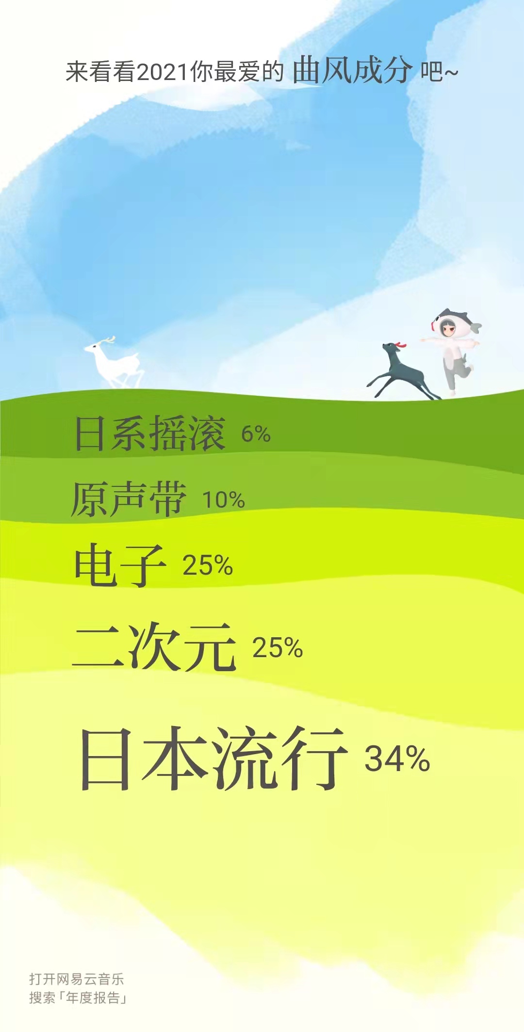 网易云、QQ音乐听歌报告来了，快看看你有多离谱