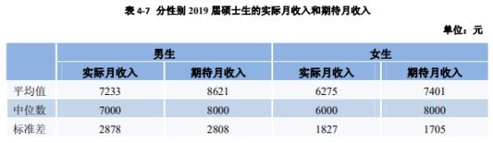 「郑炳/炳哥金融专硕」南京财经大学金融专硕考研备考权威解读