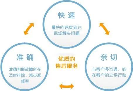 惠而浦空调全国统一客服电话——24小时售后维修电话