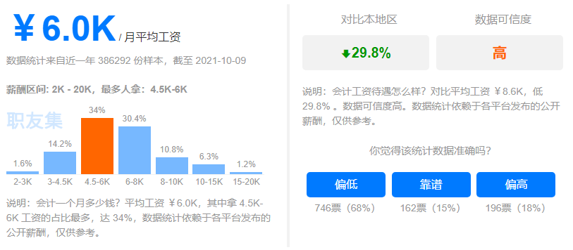 2022年值得财会人考的4大证书曝光