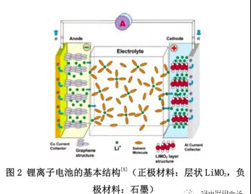 充電的次數(shù)決定了充電電池的壽命