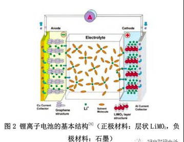 充电的次数决定了充电电池的寿命