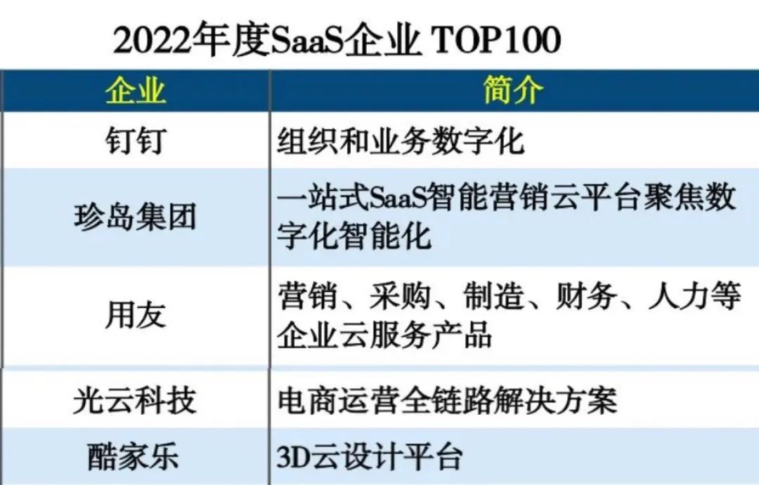 酷家乐入选艾瑞咨询中国行业云“代表厂商”