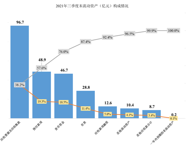 中泰化学2021年前三季度财报分析，化工产品涨价影响重大？