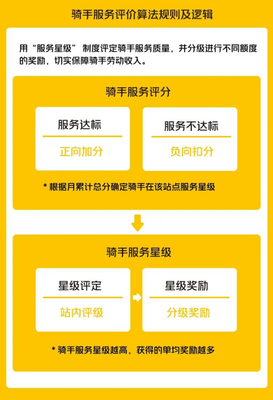 疫情下，企业一线员工该如何激励？